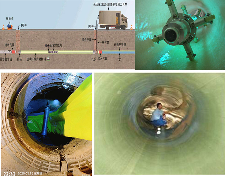 市中UV-CIPP内衬修复