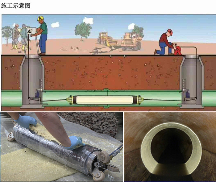 市中管道局部点状修复